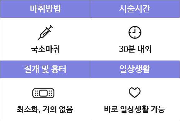 맘모톰이란?